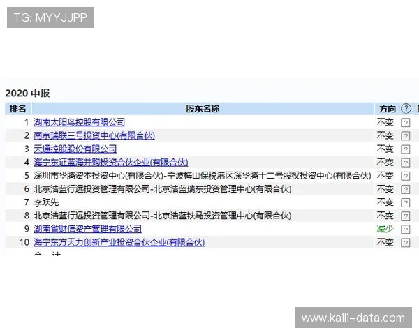 波胆倍投怎么玩避坑防骗平台风险评测
